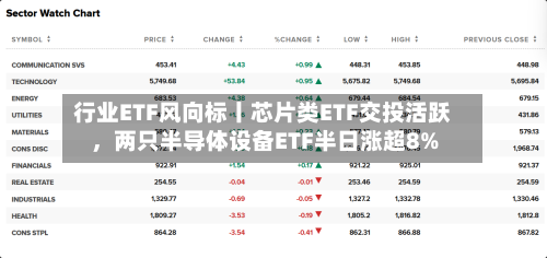 行业ETF风向标丨芯片类ETF交投活跃	，两只半导体设备ETF半日涨超8%-第3张图片