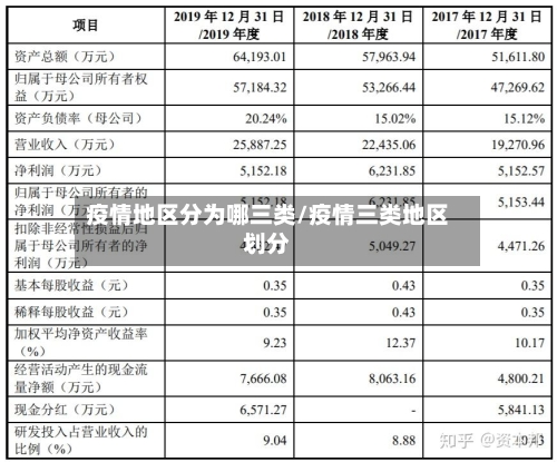 疫情地区分为哪三类/疫情三类地区划分-第2张图片