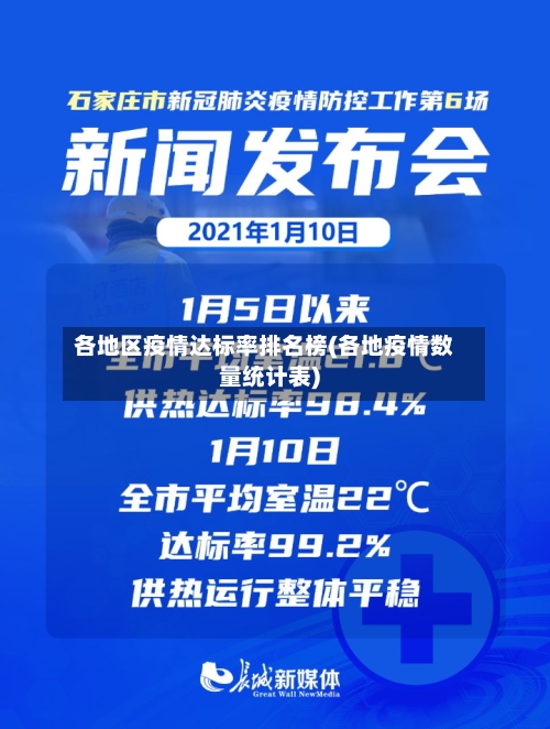各地区疫情达标率排名榜(各地疫情数量统计表)-第2张图片
