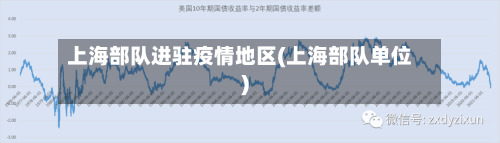 上海部队进驻疫情地区(上海部队单位)