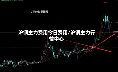 沪铜主力费用今日费用/沪铜主力行情中心-第3张图片