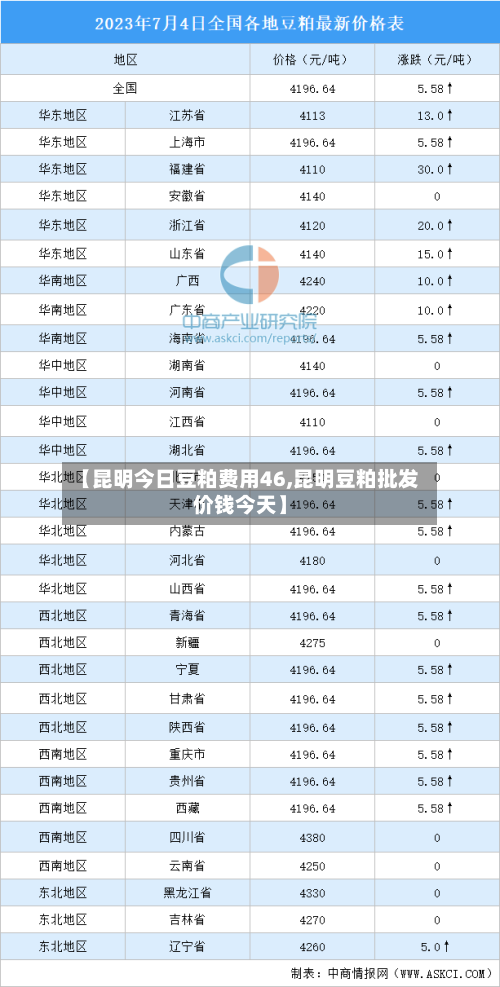 【昆明今日豆粕费用46,昆明豆粕批发价钱今天】