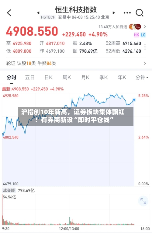沪指创10年新高，证券板块集体飘红！有券商新设“即时平仓线”