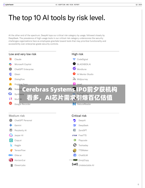 Cerebras Systems IPO前夕获机构看多	，AI芯片需求引爆百亿估值-第2张图片