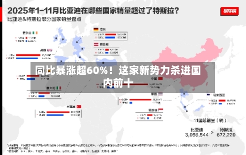 同比暴涨超60%！这家新势力杀进国内前十-第2张图片