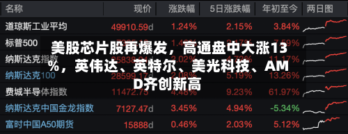 美股芯片股再爆发，高通盘中大涨13%，英伟达	、英特尔、美光科技、AMD齐创新高-第2张图片