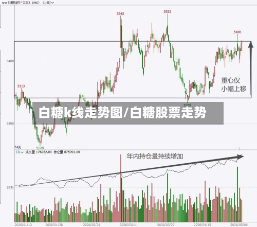 白糖k线走势图/白糖股票走势-第2张图片