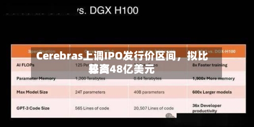 Cerebras上调IPO发行价区间	，拟比较高募资48亿美元-第2张图片