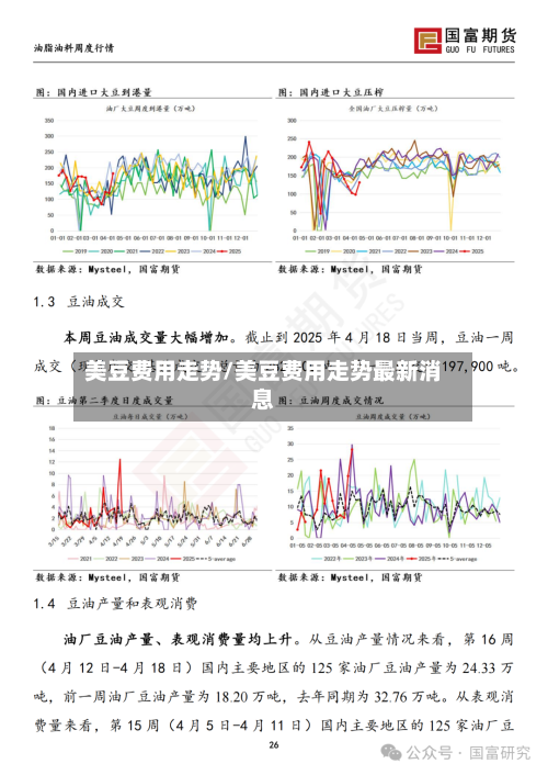 美豆费用走势/美豆费用走势最新消息