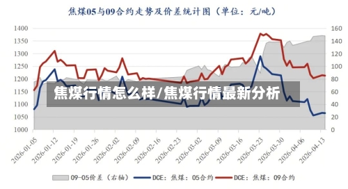 焦煤行情怎么样/焦煤行情最新分析