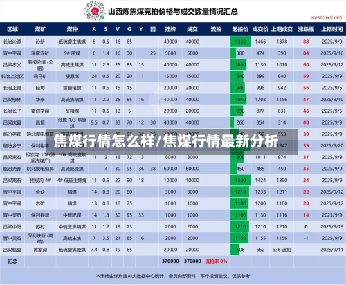 焦煤行情怎么样/焦煤行情最新分析-第2张图片