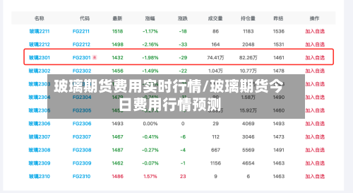 玻璃期货费用实时行情/玻璃期货今日费用行情预测