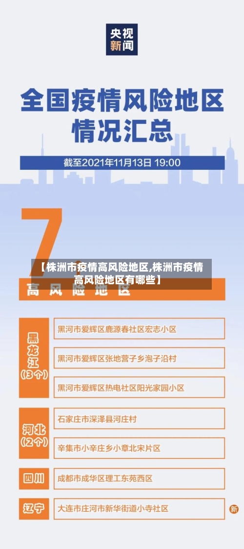【株洲市疫情高风险地区,株洲市疫情高风险地区有哪些】