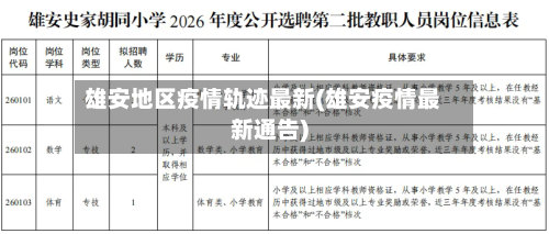 雄安地区疫情轨迹最新(雄安疫情最新通告)