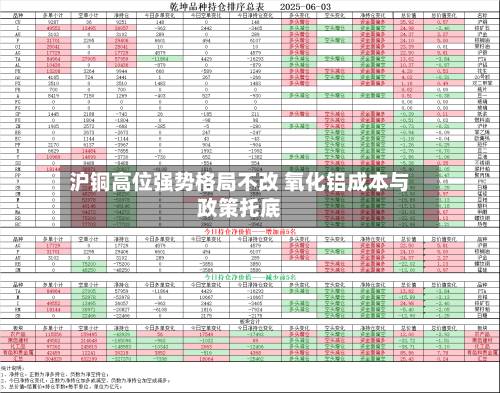 沪铜高位强势格局不改 氧化铝成本与政策托底