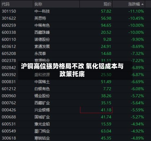 沪铜高位强势格局不改 氧化铝成本与政策托底-第2张图片