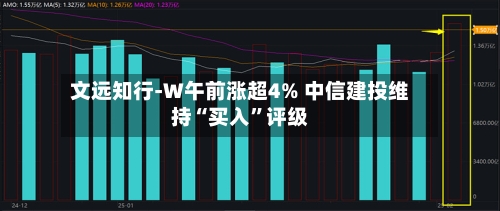 文远知行-W午前涨超4% 中信建投维持“买入	”评级-第3张图片