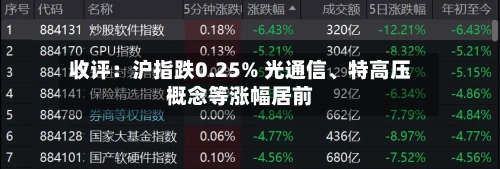 收评：沪指跌0.25% 光通信、特高压概念等涨幅居前-第2张图片