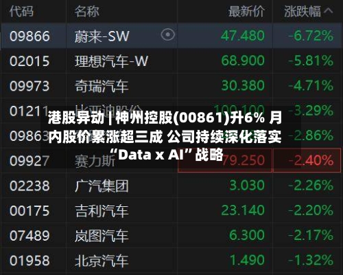 港股异动 | 神州控股(00861)升6% 月内股价累涨超三成 公司持续深化落实“Data x AI”战略-第2张图片