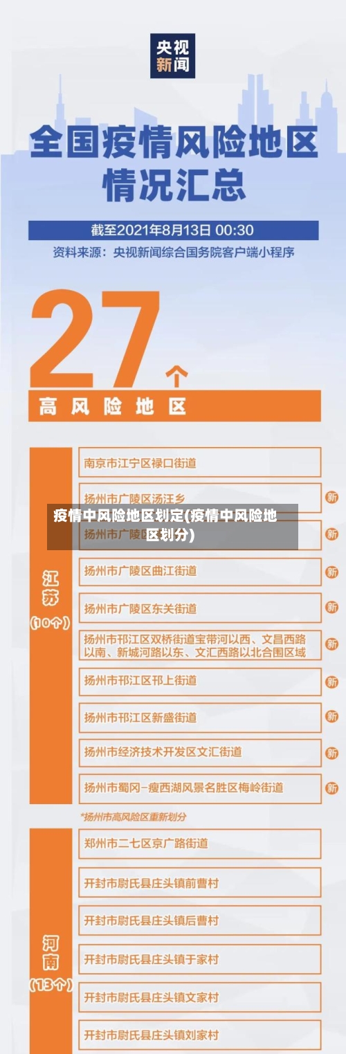 疫情中风险地区划定(疫情中风险地区划分)