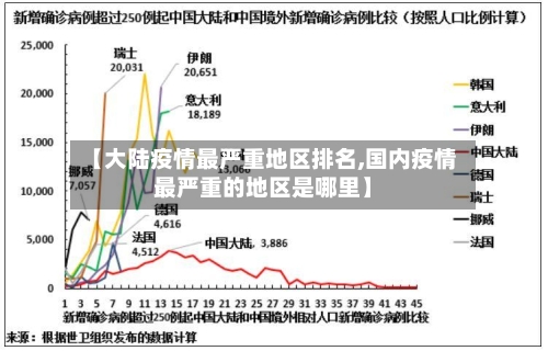【大陆疫情最严重地区排名,国内疫情最严重的地区是哪里】