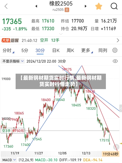 【最新钢材期货实时行情,最新钢材期货实时行情走势】-第2张图片