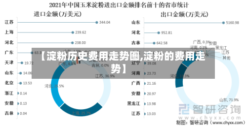 【淀粉历史费用走势图,淀粉的费用走势】