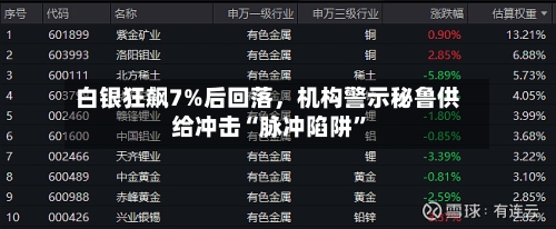 白银狂飙7%后回落，机构警示秘鲁供给冲击“脉冲陷阱”-第2张图片