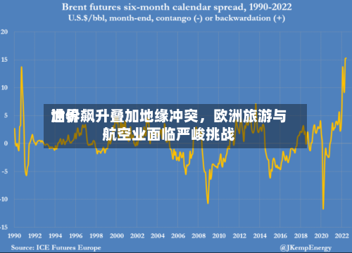 世界油价飙升叠加地缘冲突，欧洲旅游与航空业面临严峻挑战-第3张图片