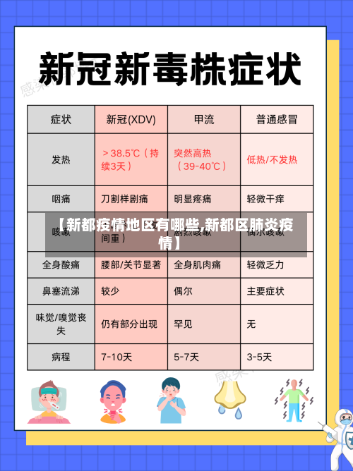 【新都疫情地区有哪些,新都区肺炎疫情】