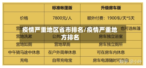 疫情严重地区省市排名/疫情严重地方排名