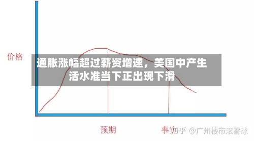 通胀涨幅超过薪资增速，美国中产生活水准当下正出现下滑-第3张图片