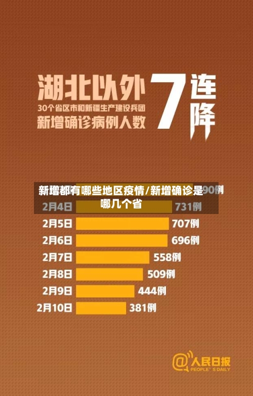 新增都有哪些地区疫情/新增确诊是哪几个省-第2张图片