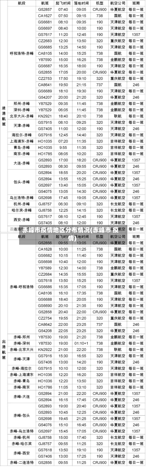 赤峰市疫情地区分布情况(赤峰市 疫情)