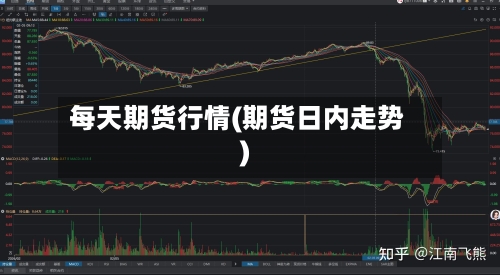 每天期货行情(期货日内走势)