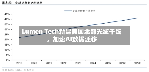 Lumen Tech新建美国北部光缆干线，加速AI数据迁移
