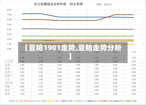 【豆粕1901走势,豆粕走势分析】-第2张图片