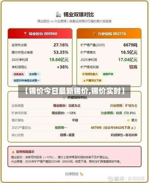 【锡价今日最新锡价,锡价实时】