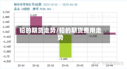 铅的期货走势/铅的期货费用走势-第3张图片