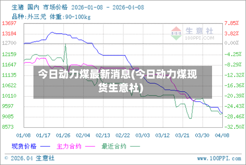 今日动力煤最新消息(今日动力煤现货生意社)