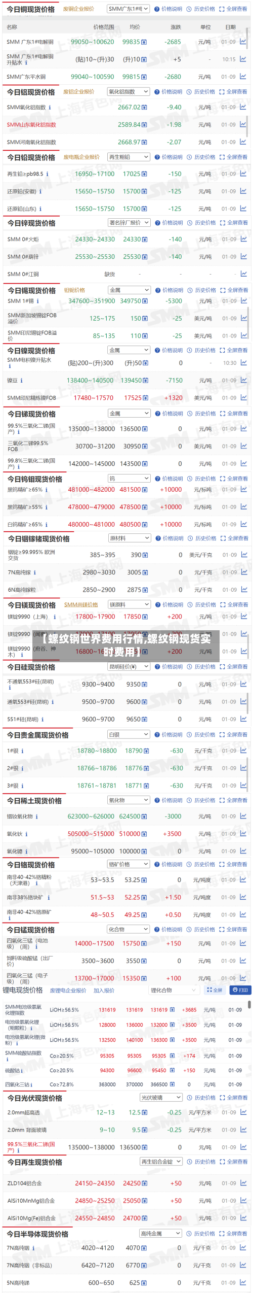 【螺纹钢世界费用行情,螺纹钢现货实时费用】-第2张图片