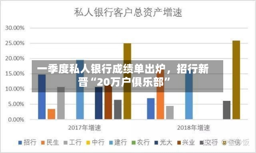 一季度私人银行成绩单出炉	，招行新晋“20万户俱乐部	”-第3张图片