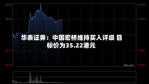 华泰证券：中国宏桥维持买入评级 目标价为35.22港元
