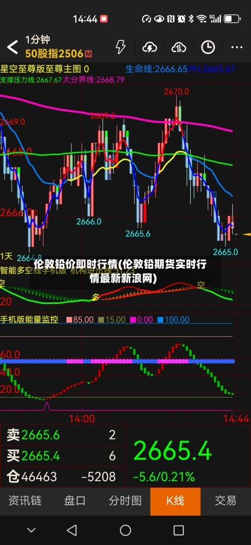 伦敦铅价即时行情(伦敦铅期货实时行情最新新浪网)
