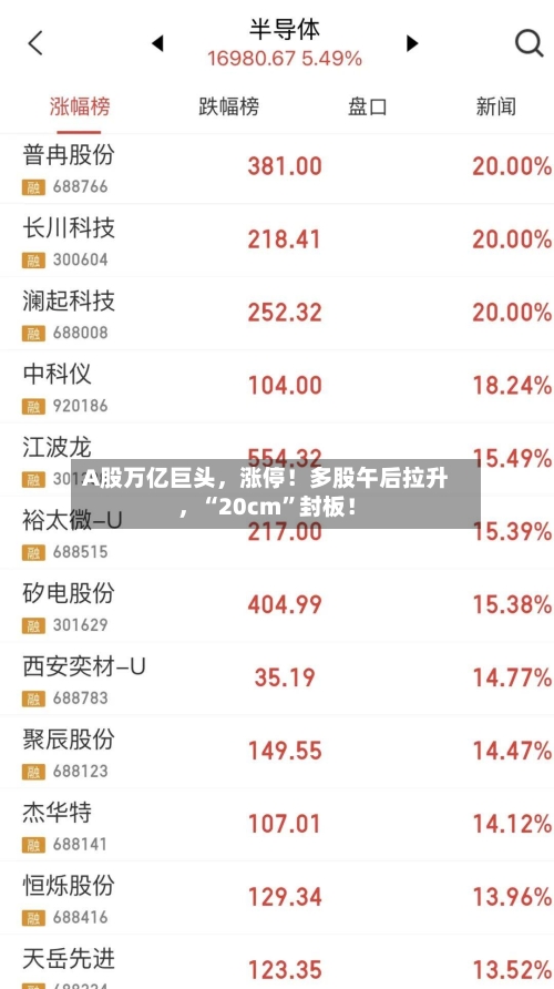 A股万亿巨头	，涨停！多股午后拉升，“20cm	”封板！-第2张图片