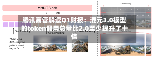 腾讯高管解读Q1财报：混元3.0模型的token调用总量比2.0至少提升了十倍-第2张图片