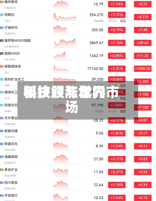 科技股与世界
板块领涨年内市场-第3张图片