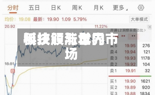 科技股与世界板块领涨年内市场