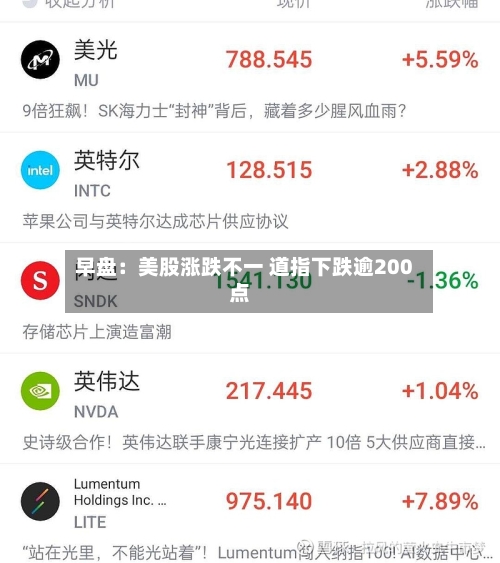 早盘：美股涨跌不一 道指下跌逾200点