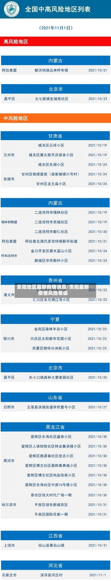 贵阳地区最新疫情消息/贵阳最新疫情风险等级